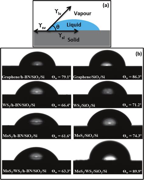 A Schematic Of The Solidliquid Interface Showing The Interfacial