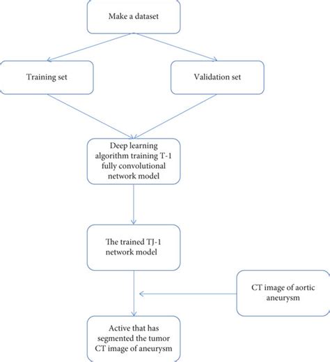 Schematic Diagram Of Simple Structure Download Scientific Diagram