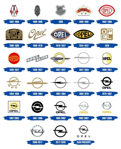 Opel Logo Y Símbolo Significado Historia Png Marca