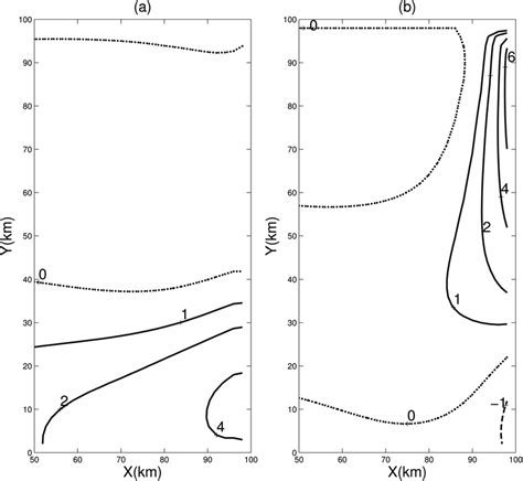 Differences Of Mean Surface Elevations Mm For C B 5 00025 And F 5 10