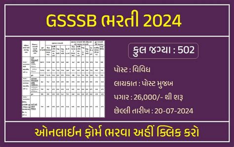 Gsssb Recruitment For Vacancy Myojasupdate