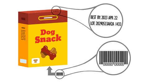 Guarde el número de lote de su alimento para mascotas FDA