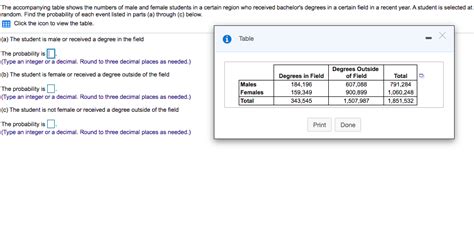 Solved The Accompanying Table Shows The Numbers Of Male And Chegg