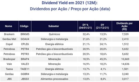 Dividendos De Fiis Maiores Pagadores Em Meses Descubra A Emo O