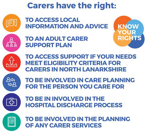 Carers Rights North Lanarkshire Carers Together