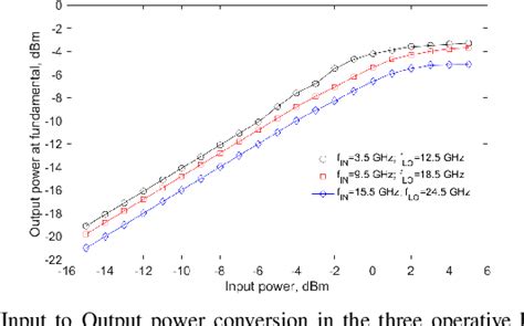 Figure From A New Architecture Of Broadband Gaas Mmic Balanced Mixer