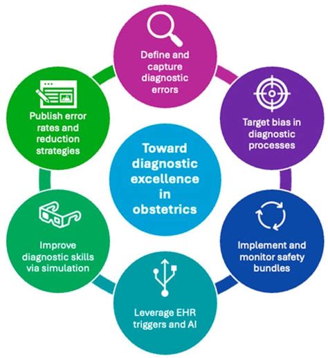 Jcm Free Full Text Diagnostic Errors In Obstetric Morbidity And