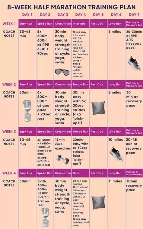 The 8 Week Half Marathon Training Plan Is Shown In Pink And White