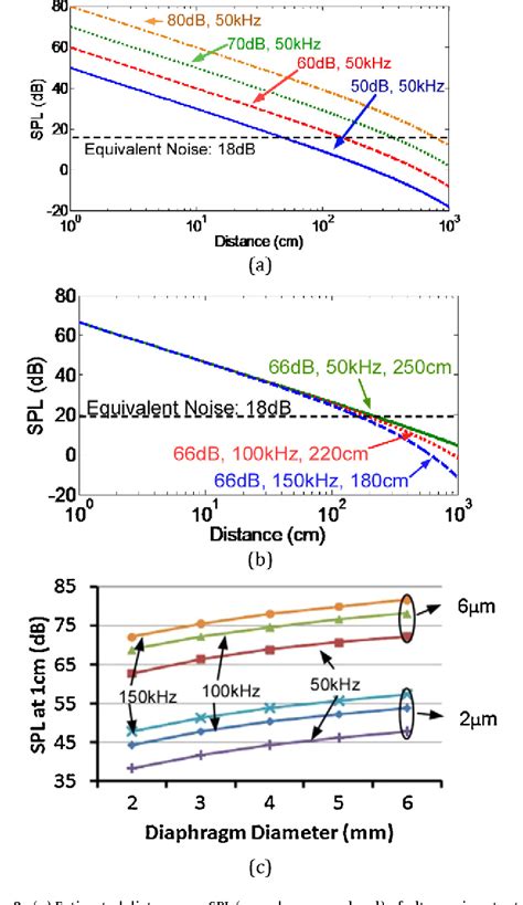 Figure From Design And Implementation Of Electrostatic Micro