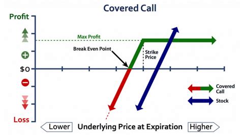 Call Options Definition Calculation And Example