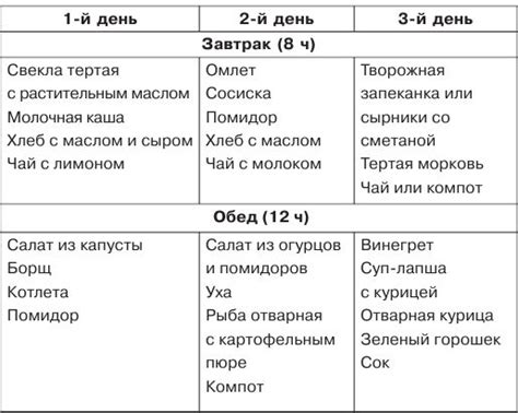 ГЛАВА 3 ПИТАНИЕ РЕБЕНКА ОТ 1 ГОДА ДО 3 ЛЕТ / Правильное детское питание ...