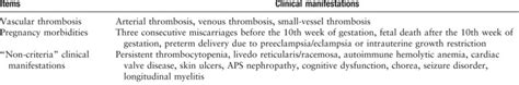 Antiphospholipid Syndrome A Clinical Perspective Pmc