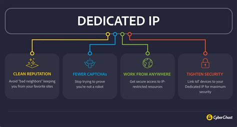 Reasons To Use A Dedicated Ip Address In Cyberghost Privacy Hub