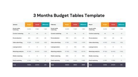 Project Budget Table