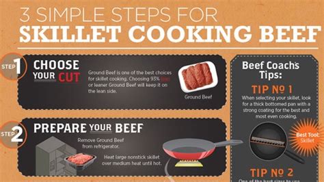 How to Make Beef Cooking Methods