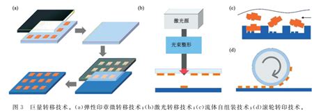 深度解读Micro LED显示的发展现状与技术挑战 电子工程专辑