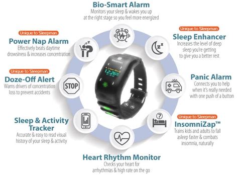 Sleepman Wearable Sleep Monitor Alerts You Of Fatigue (video) - Geeky ...