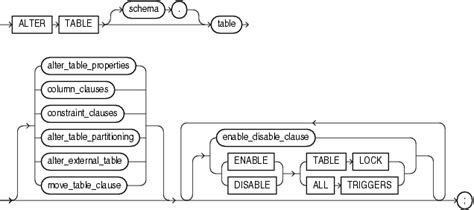 Alter Table Modify Column Datatype Oracle 11g Cabinets Matttroy