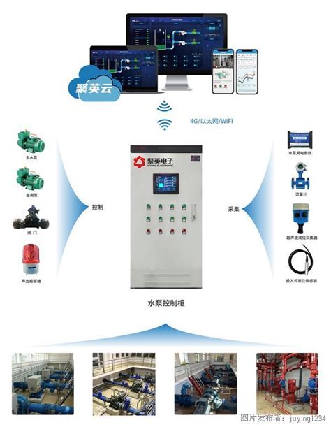 供水泵站远程监控系统功能供水泵站云平台中国工控网