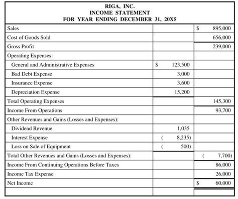 [solved] Attached Are The Comparative Balance Shee Solutioninn