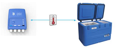 Temperature Data Logger Cold Chain Data Logger B Medical Systems