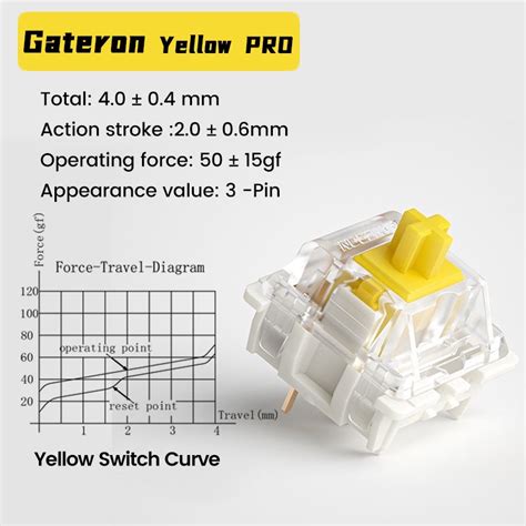 C Ng T C B N Ph M C Switch Gateron Milky Yellow Pro Gateron Yellow