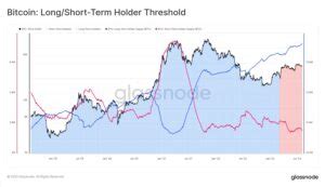 Bitcoin BTC Populairder Dan Ooit Onder Lange Termijn Investeerders