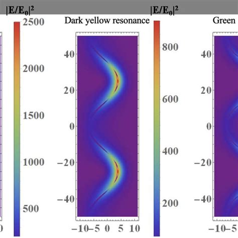 Raman Spectra Of L Cysteine Blue And L Cystine Red