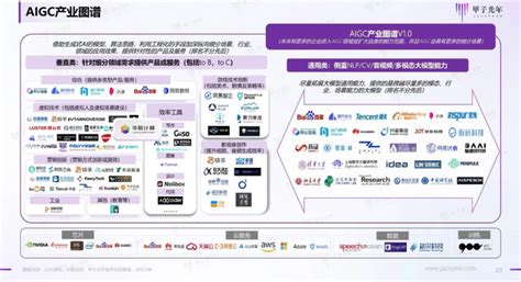 华院计算入选中国科技产业智库甲子光年aigc产业图谱 业界 亿邦动力