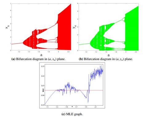 Stability And Bifurcation Analysis Of A Discrete Leslie Predator Prey