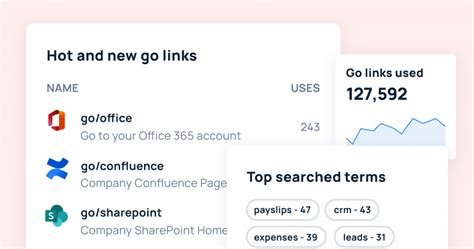 The GoLinks® Blog - What Is An Intranet And Does My Business Need One? 