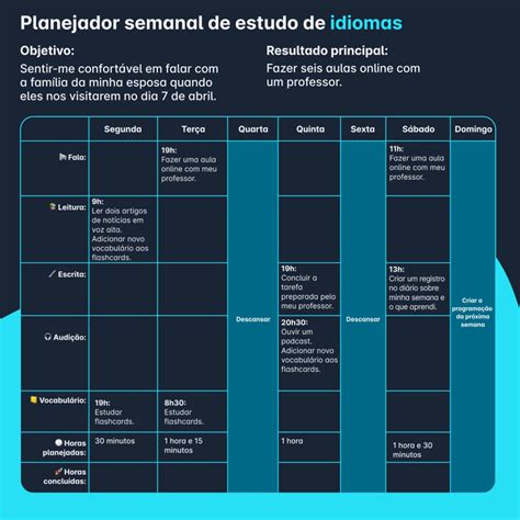 Planejador De Estudo De Idiomas Guia Para Criar O Cronograma De Estudo