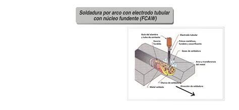 Instituto Asteco Generalidades De Los Procesos De Soldadura