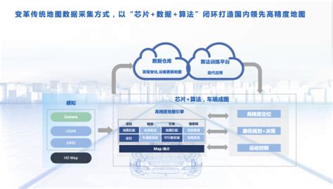 新汽车“芯”机遇 四维图新以“芯片数据算法”闭环赋能汽车智能化 行业之窗 亚讯车网