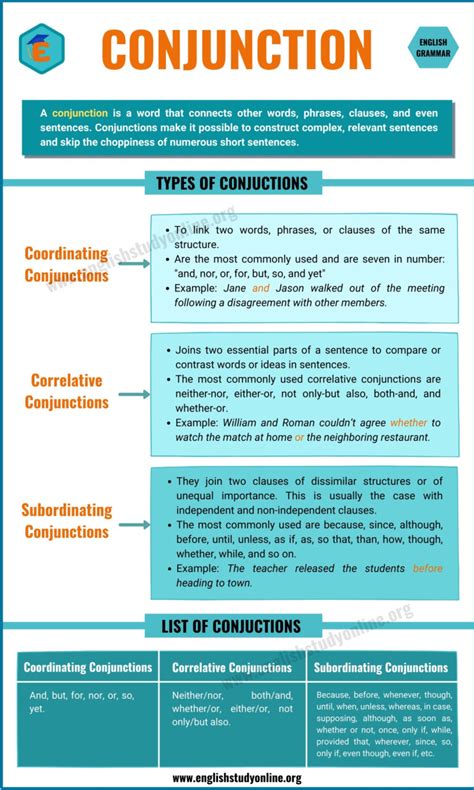 Conjunction Definition Types And Rules With Useful Examples English