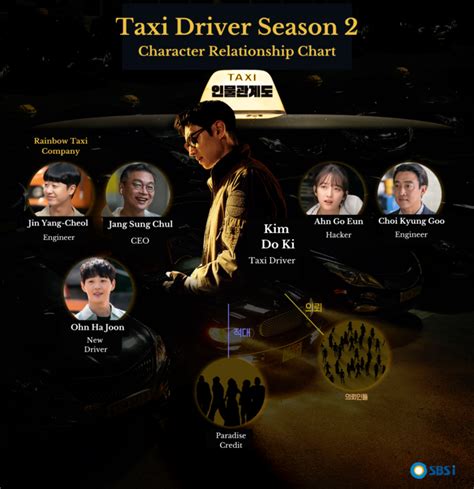 Drama Taxi Driver Pemain Sinopsis Dan Trivia Kepoper