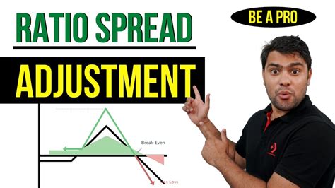 How To Manage A Ratio Spread Best Ratio Spread Adjustment Option