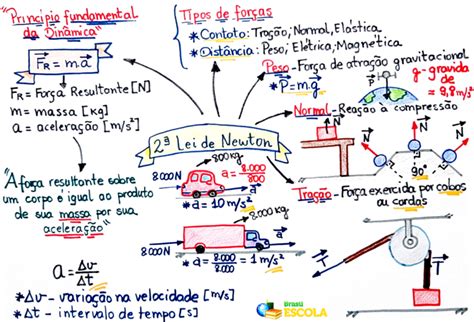 Um Exemplo Da Segunda Lei De Newton Novo Exemplo