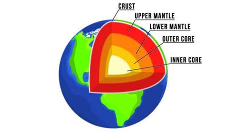 Exploring The Origin Of Chemically Distinct Scars Of Mantle