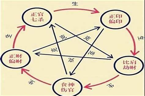 八字算命断语十神口诀 断八字吉凶实用方法八字若朴堂文化