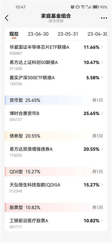 实盘基金周报：短线看反弹，中线震荡走势未改财富号东方财富网