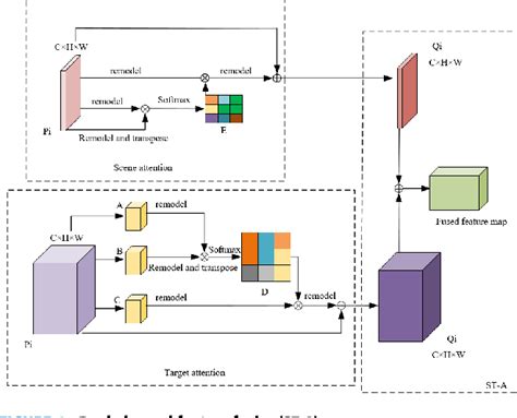 Figure 2 From MS FPN Based Pavement Defect Identification Algorithm