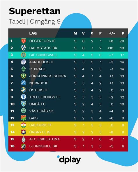 Allsvenskan Tabell 2020