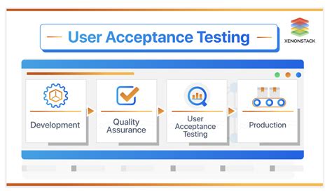 What Is User Acceptance Testing Uat Full Process 56 Off