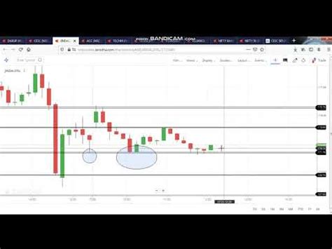 Live Intraday Trade Analysis Price Action Based Trading Profit