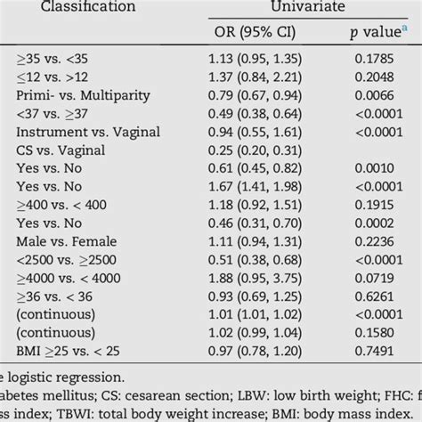 Risk Factors For Urinary Incontinence During Pregnancy Download