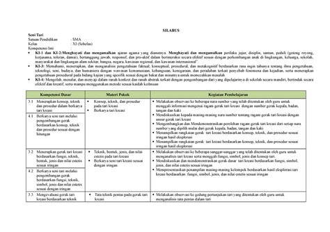 2 Silabus Seni Tari 11 Silabus Seni Tari Satuan Pendidikan Sma