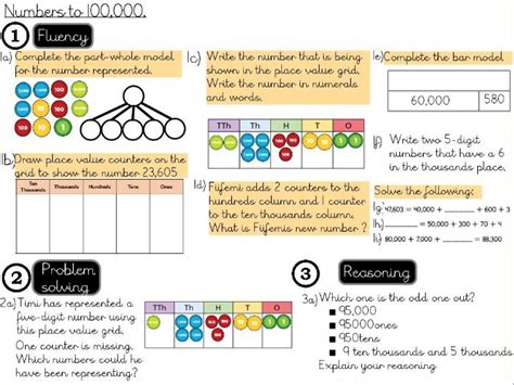 Place Value Numbers To 100000 Year 5 Teaching Resources