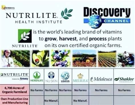 Pin By Deyi On Amway Nutrilite Amway Organic Farming