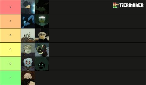 Deepwoken Npcs Tier List Community Rankings Tiermaker Sexiezpicz Web ...